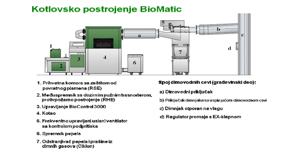 kotlovsko-postrojenje-biomatic