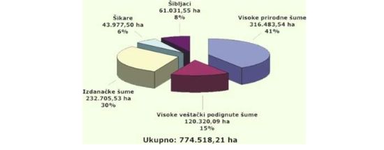 sumski-fond-republike-srbije